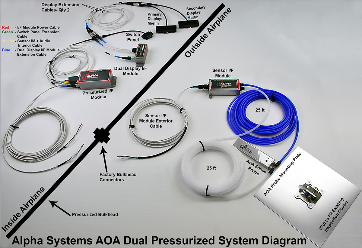 Alpha Systems AOA Merlin Connection Picture